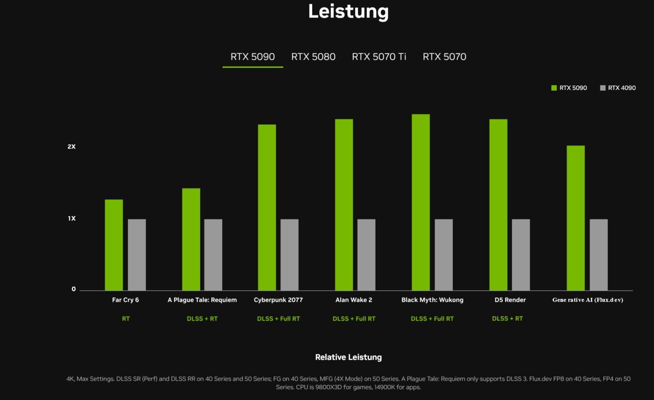 CES 2025: Das sind die neuen RTX 5000-Grafikkarten von Nvidia - CES 2025: Das sind die neuen RTX 5000-Grafikkarten von Nvidia