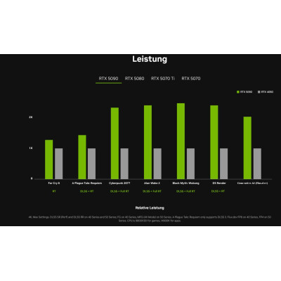 CES 2025: Das sind die neuen RTX...