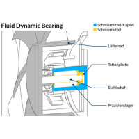 Arctic P PWM Lüfter - 140mm Schwarz